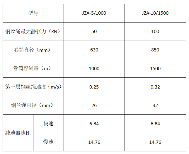 JZA參數(shù)表.png